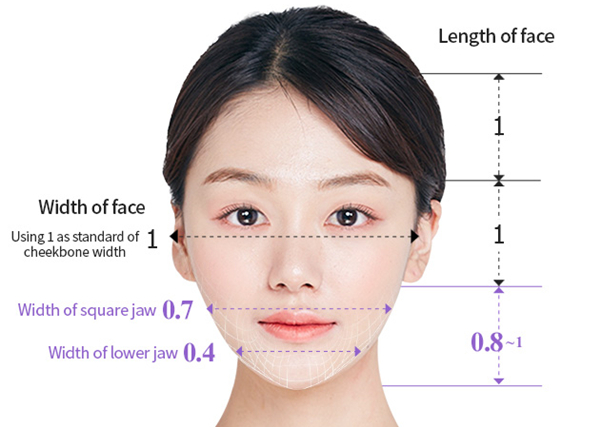 Thailand facial feminization surgery