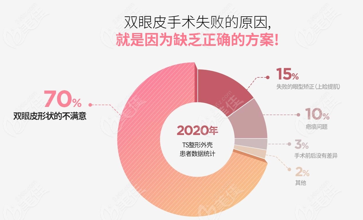 Characteristics of TS Plastic Surgery's Eye Repair